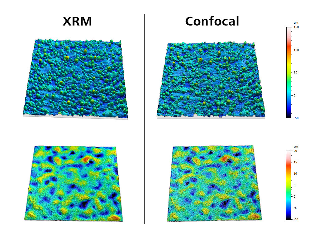 ISO 25178 surface roughness evaluation of a Ti-6Al-4V test sample.