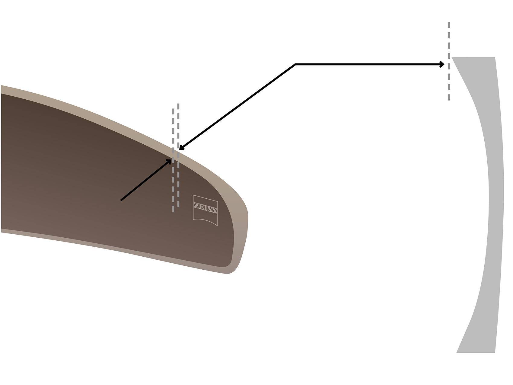 以Cosmetic Edge{^®}技術近距離觀察蔡司包裹鏡片的可視化。 