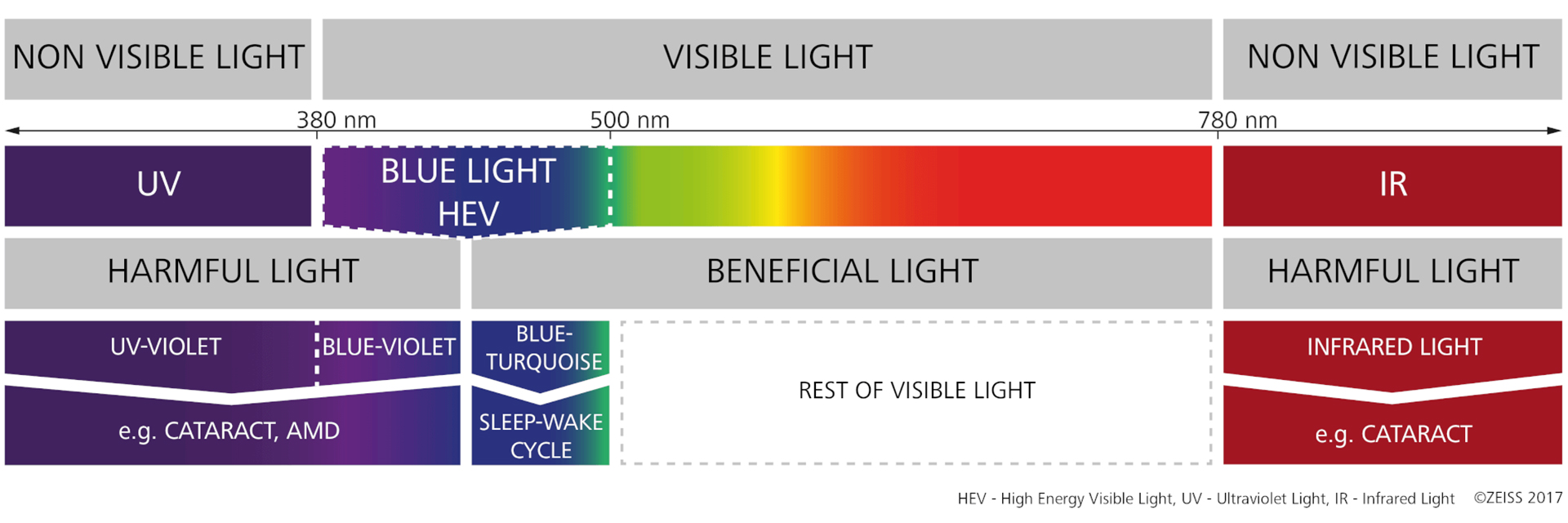 紫外線到底是甚麼？從何而來？